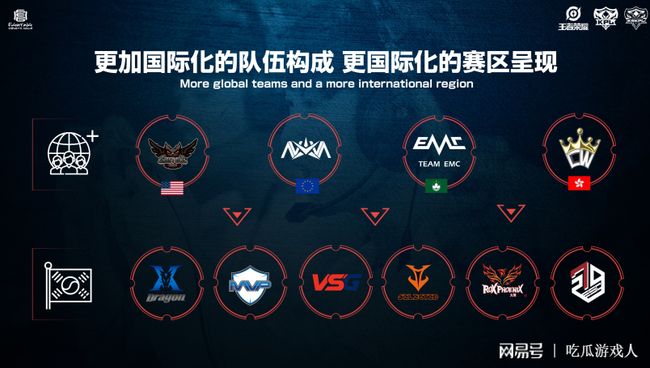 分配可以有 分配可以有