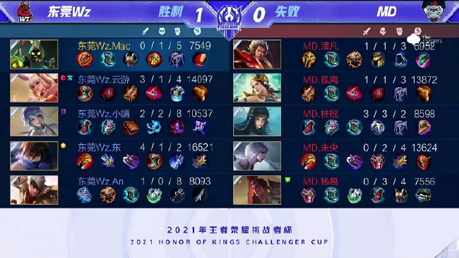 用数据识别 用数据识别