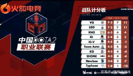 可被分享